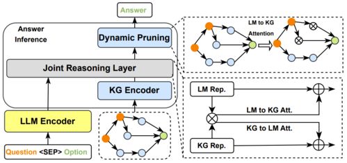 當大型語言模型遇上知識圖譜 兩大技術(shù)優(yōu)勢互補與計算機網(wǎng)絡(luò)技術(shù)開發(fā)