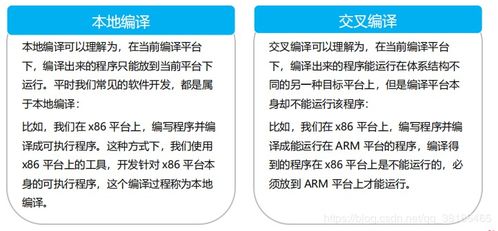 計算機網(wǎng)絡(luò)搭建大賽與技能競賽題目解析